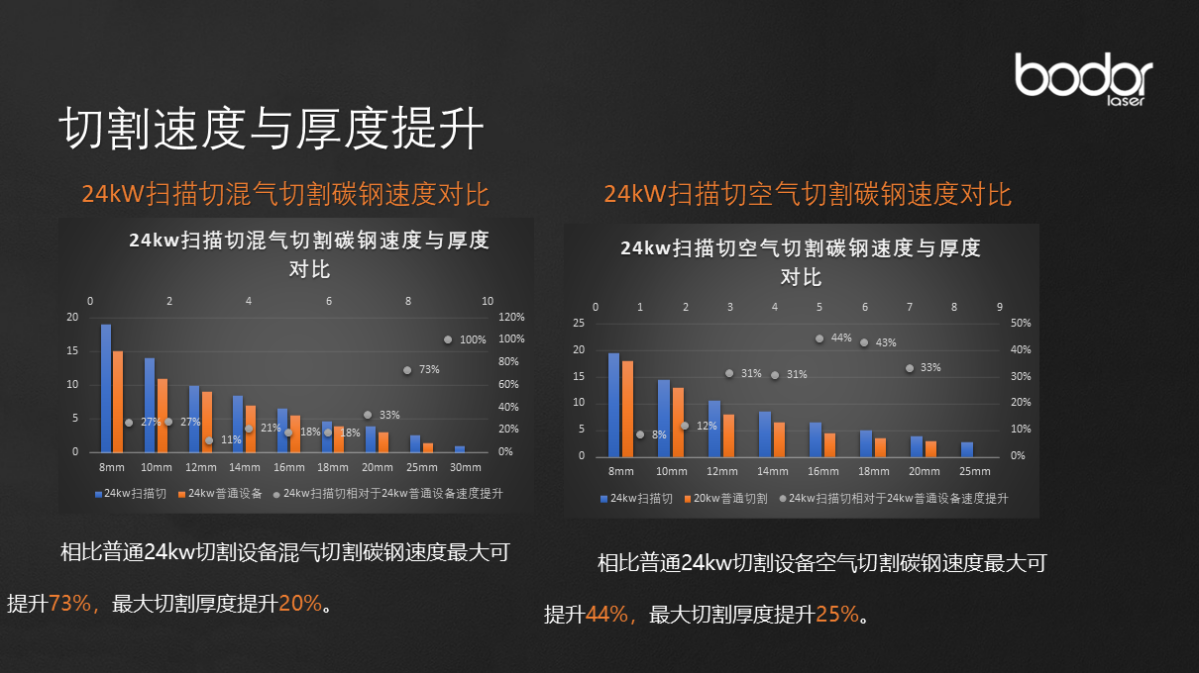 “组合拳”出击！邦德激光携多款热门机型亮相工博会出场即王炸(图3)