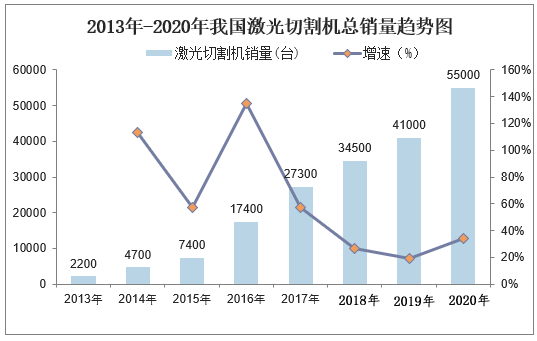 2023年切割機市場規模分析：我國切割機市場增速高達51%(图1)