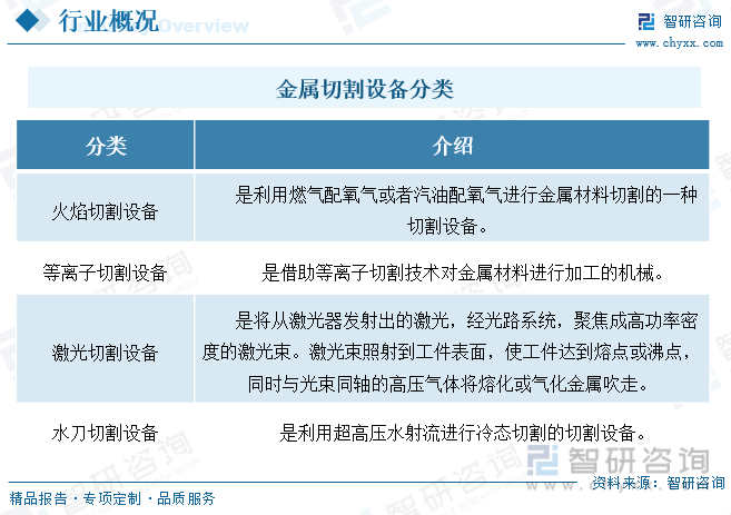 一文了解2023年中国金属切割设备行业前景预览：保持着高速发展的势头(图2)