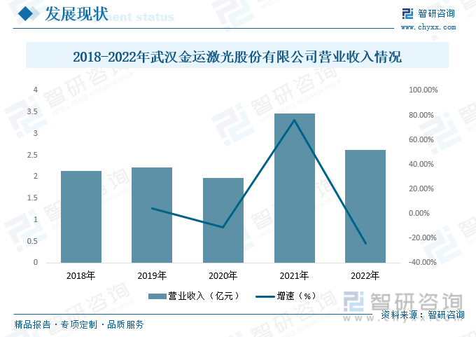 一文了解2023年中国金属切割设备行业前景预览：保持着高速发展的势头(图13)