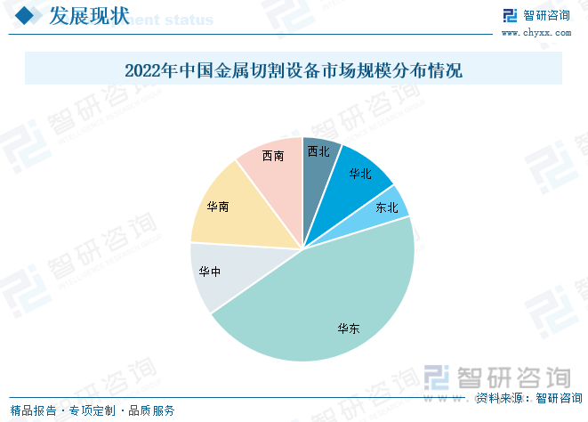 一文了解2023年中国金属切割设备行业前景预览：保持着高速发展的势头(图11)