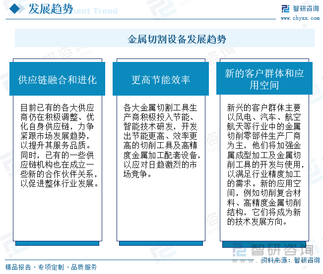 一文了解2023年中国金属切割设备行业前景预览：保持着高速发展的势头(图14)