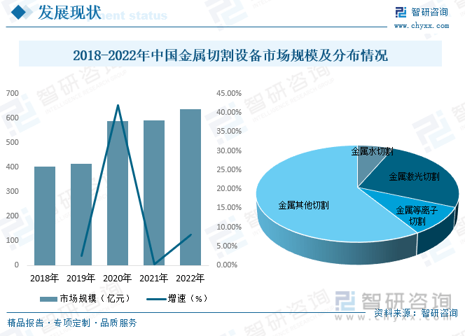 一文了解2023年中国金属切割设备行业前景预览：保持着高速发展的势头(图10)